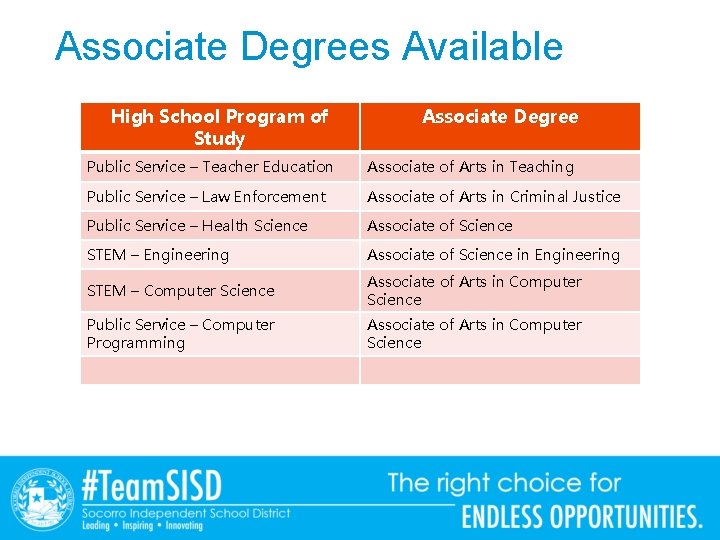 Associate Degrees Available High School Program of Study Associate Degree Public Service – Teacher