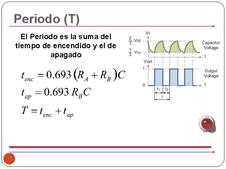 Periodo (T) El Periodo es la suma del tiempo de encendido y el de