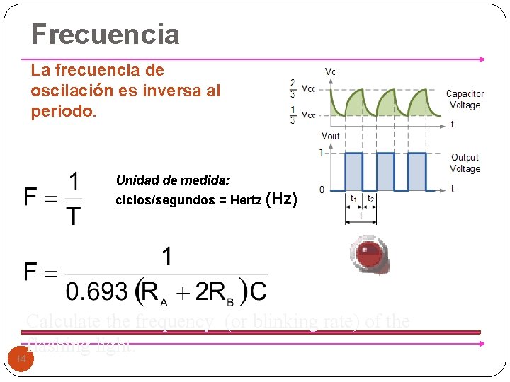 Frecuencia La frecuencia de oscilación es inversa al periodo. Unidad de medida: ciclos/segundos =