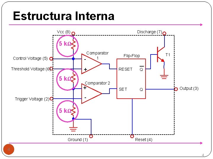 Estructura Interna Vcc (8) Discharge (7) 5 kΩ Comparator 1 - Control Voltage (5)