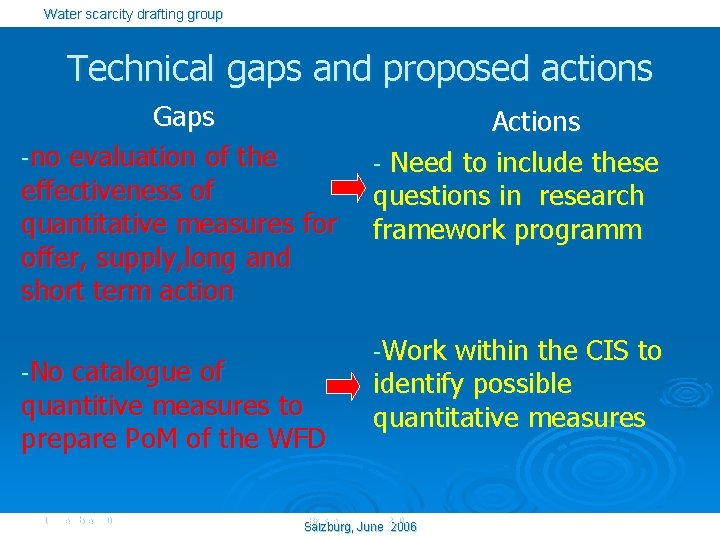 Water scarcity drafting group Technical gaps and proposed actions Gaps -no evaluation of the