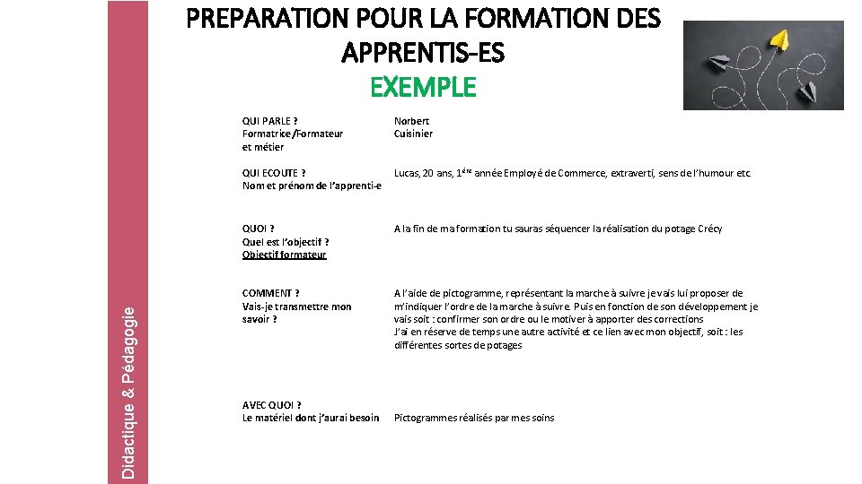 Didactique & Pédagogie PREPARATION POUR LA FORMATION DES APPRENTIS-ES EXEMPLE QUI PARLE ? Formatrice/Formateur