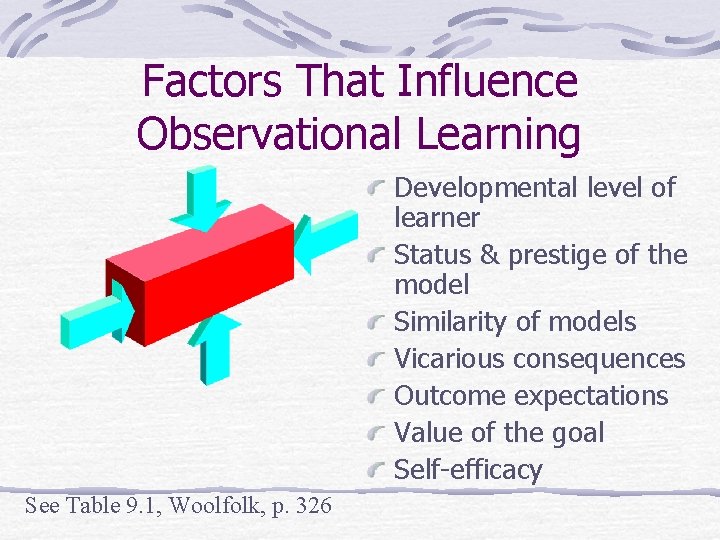 Factors That Influence Observational Learning Developmental level of learner Status & prestige of the Factors That Influence Observational Learning Developmental level of learner Status & prestige of the