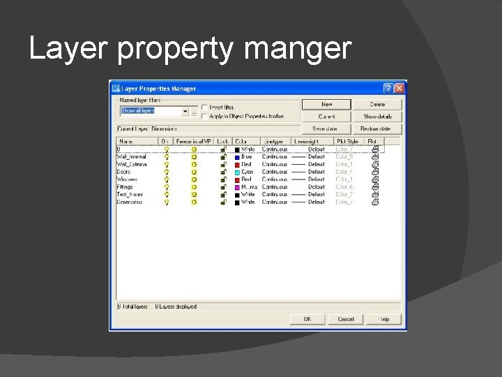 Layer property manger 