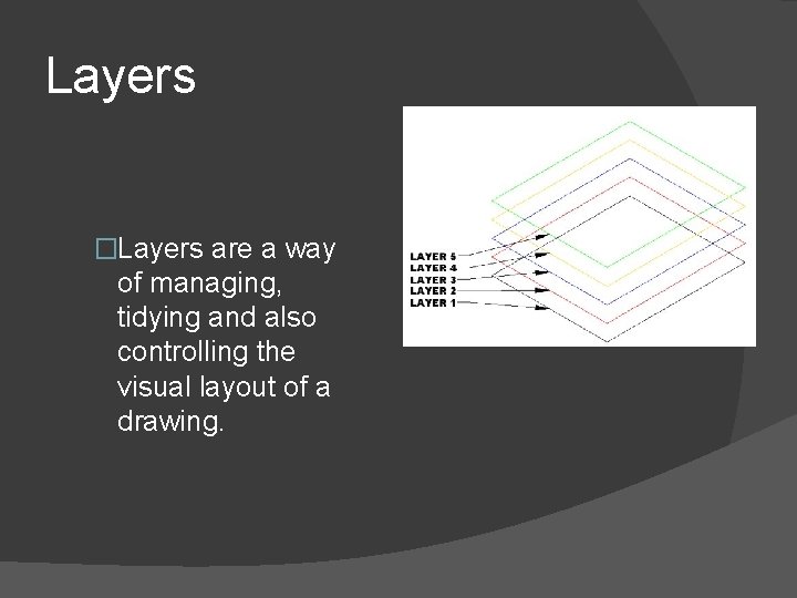 Layers �Layers are a way of managing, tidying and also controlling the visual layout