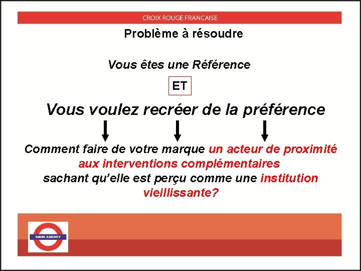 Problème à résoudre Vous êtes une Référence ET Vous voulez recréer de la préférence