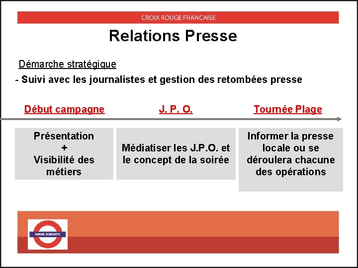 Relations Presse Démarche stratégique - Suivi avec les journalistes et gestion des retombées presse