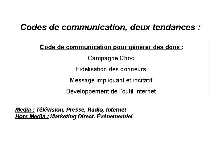 Codes de communication, deux tendances Codes de communication des: associations caritatives Code de communication