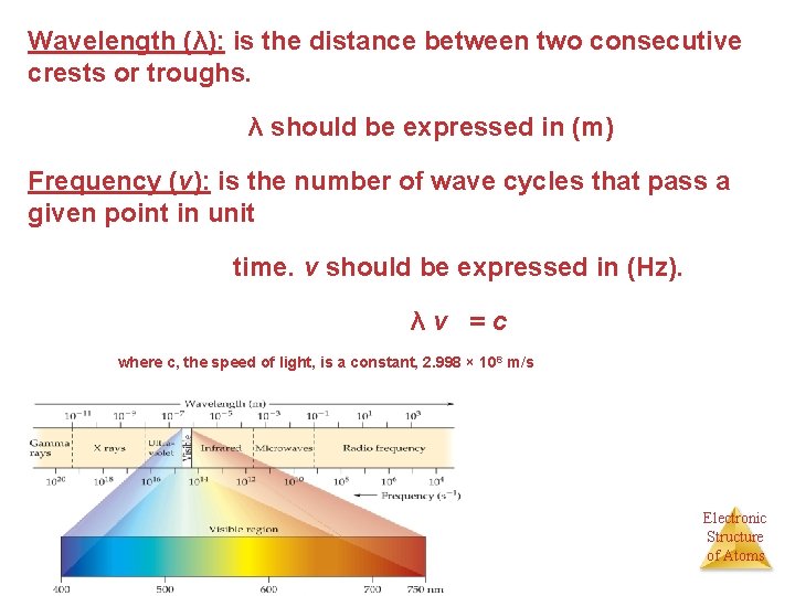 Wavelength (λ): is the distance between two consecutive crests or troughs. λ should be