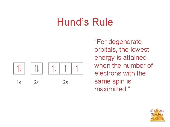 Hund’s Rule “For degenerate orbitals, the lowest energy is attained when the number of