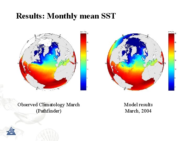 Results: Monthly mean SST Observed Climatology March (Pathfinder) Model results March, 2004 