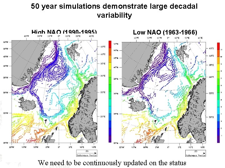 50 year simulations demonstrate large decadal variability High NAO (1990 -1995) Low NAO (1963