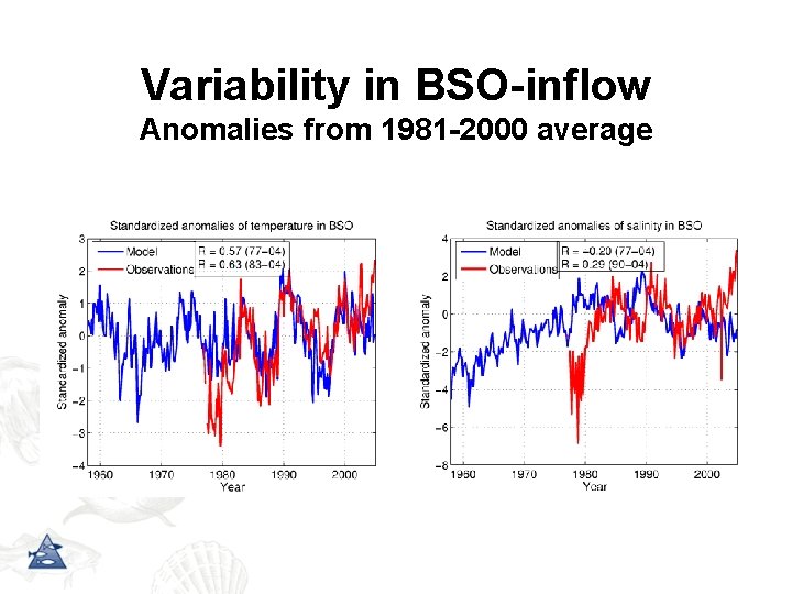 Variability in BSO-inflow Anomalies from 1981 -2000 average 