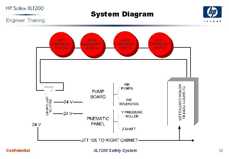 Engineer Training Confidential System Diagram XL 1200 Safety System 12 