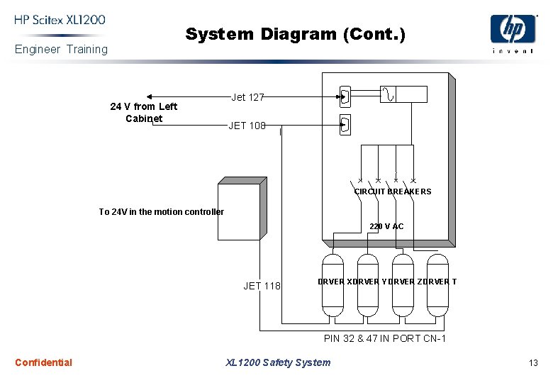 System Diagram (Cont. ) Engineer Training 24 V from Left Cabinet Jet 127 JET