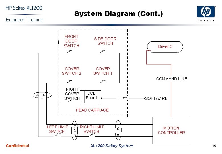 System Diagram (Cont. ) Engineer Training FRONT DOOR SWITCH SIDE DOOR SWITCH COVER SWITCH