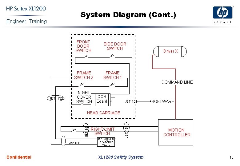 System Diagram (Cont. ) Engineer Training FRONT DOOR SWITCH FRAME SWITCH 2 SIDE DOOR