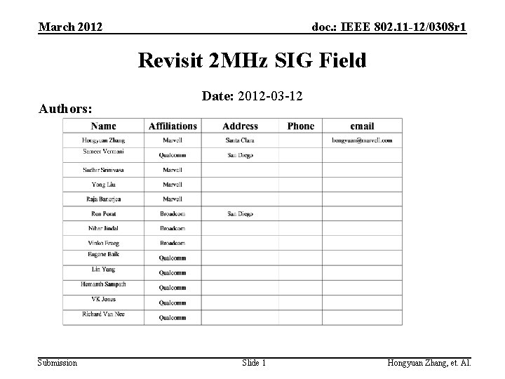 March 2012 doc. : IEEE 802. 11 -12/0308 r 1 Revisit 2 MHz SIG