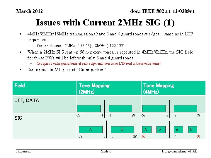 March 2012 doc. : IEEE 802. 11 -12/0308 r 1 Issues with Current 2