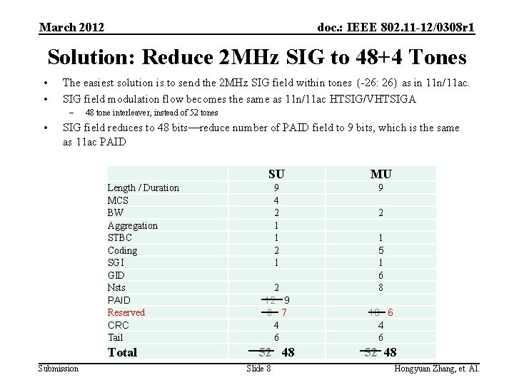 March 2012 doc. : IEEE 802. 11 -12/0308 r 1 Solution: Reduce 2 MHz