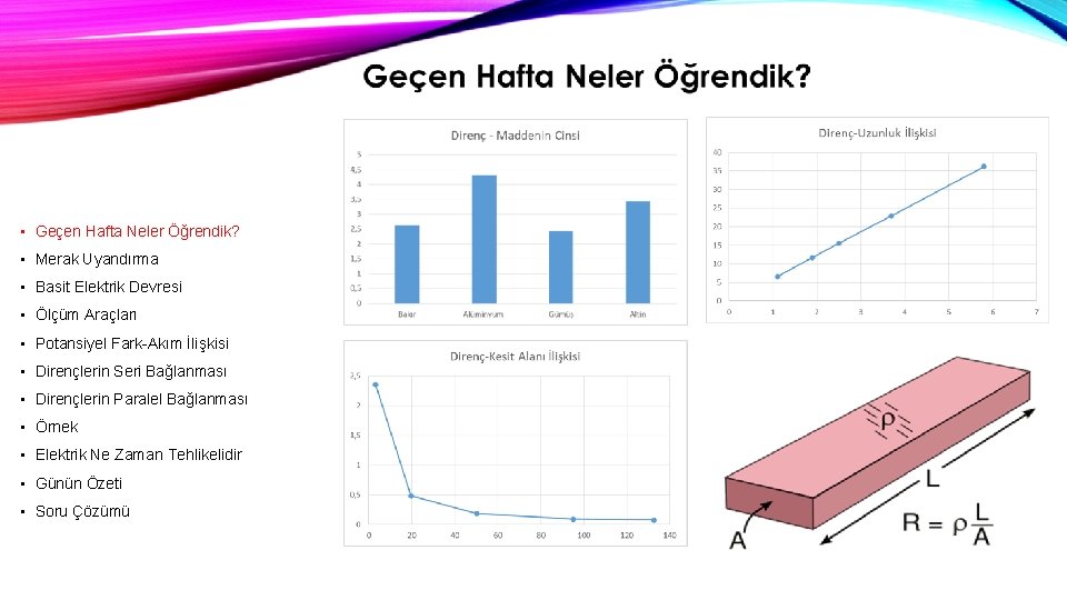  • Geçen Hafta Neler Öğrendik? • Merak Uyandırma • Basit Elektrik Devresi •