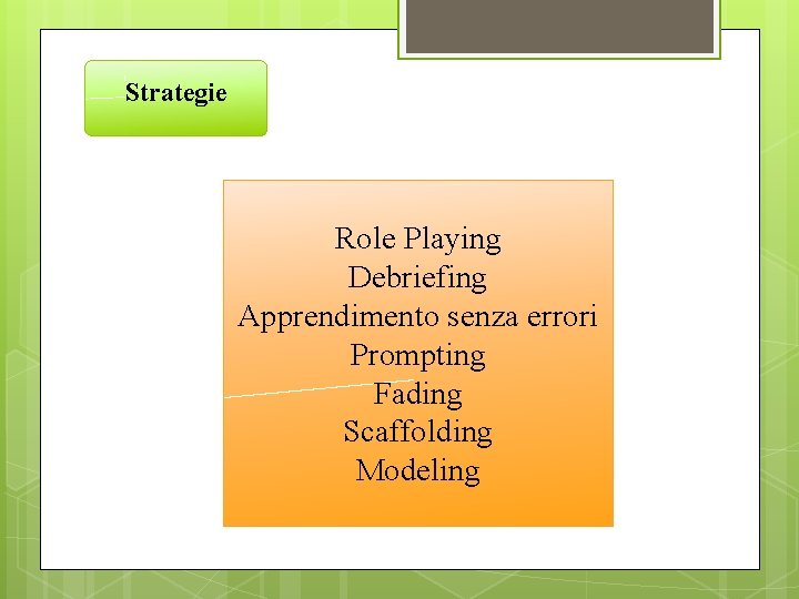 Strategie Role Playing Debriefing Apprendimento senza errori Prompting Fading Scaffolding Modeling 