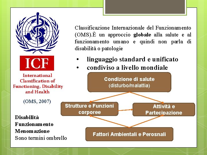 Classificazione Internazionale del Funzionamento (OMS). È un approccio globale alla salute e al funzionamento