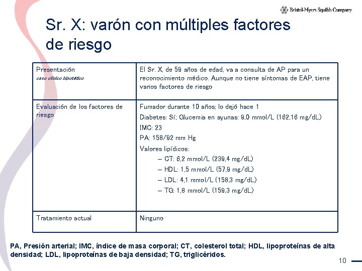 Sr. X: varón con múltiples factores de riesgo Presentación caso clínico hipotético Evaluación de