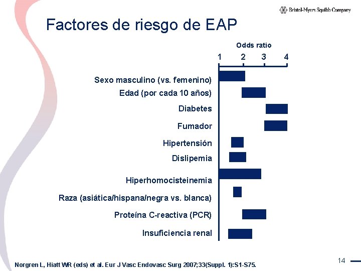 Factores de riesgo de EAP Odds ratio 1 2 3 4 Sexo masculino (vs.