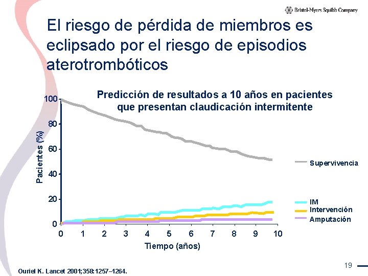 El riesgo de pérdida de miembros es eclipsado por el riesgo de episodios aterotrombóticos