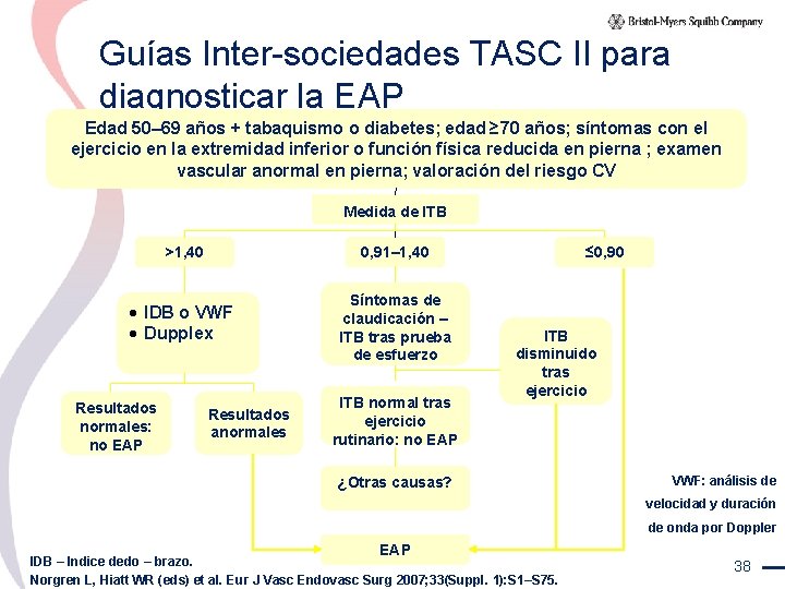 Guías Inter-sociedades TASC II para diagnosticar la EAP Edad 50– 69 años + tabaquismo