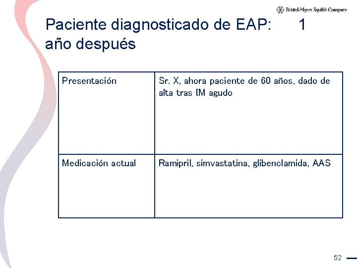 Paciente diagnosticado de EAP: año después 1 Presentación Sr. X, ahora paciente de 60