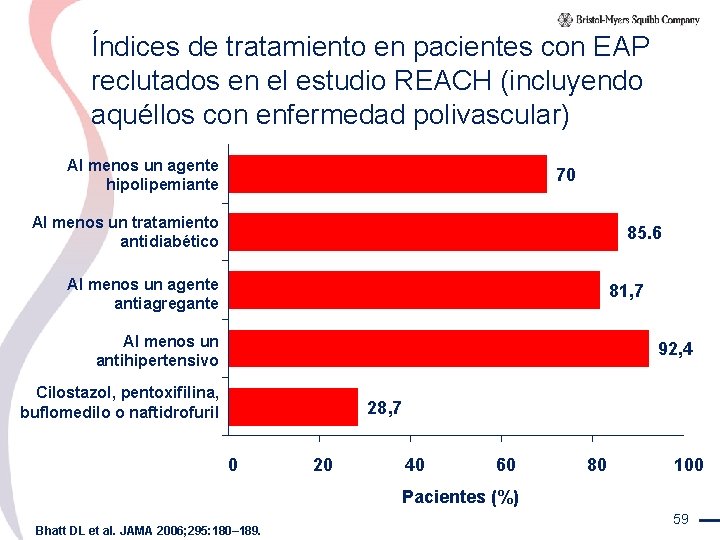 Índices de tratamiento en pacientes con EAP reclutados en el estudio REACH (incluyendo aquéllos