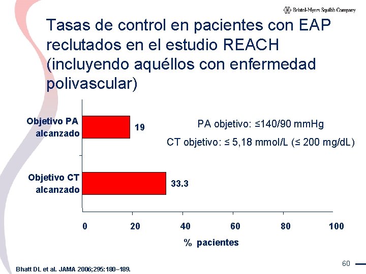 Tasas de control en pacientes con EAP reclutados en el estudio REACH (incluyendo aquéllos