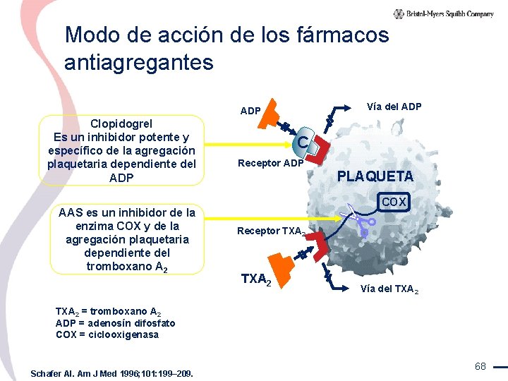 Modo de acción de los fármacos antiagregantes Vía del ADP Clopidogrel Es un inhibidor