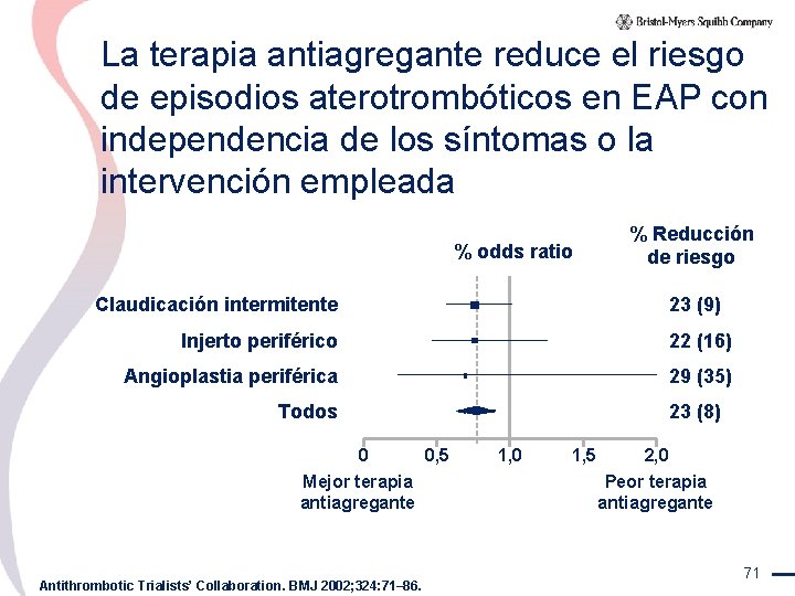 La terapia antiagregante reduce el riesgo de episodios aterotrombóticos en EAP con independencia de