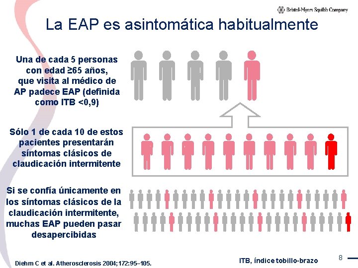 La EAP es asintomática habitualmente Una de cada 5 personas con edad ≥ 65