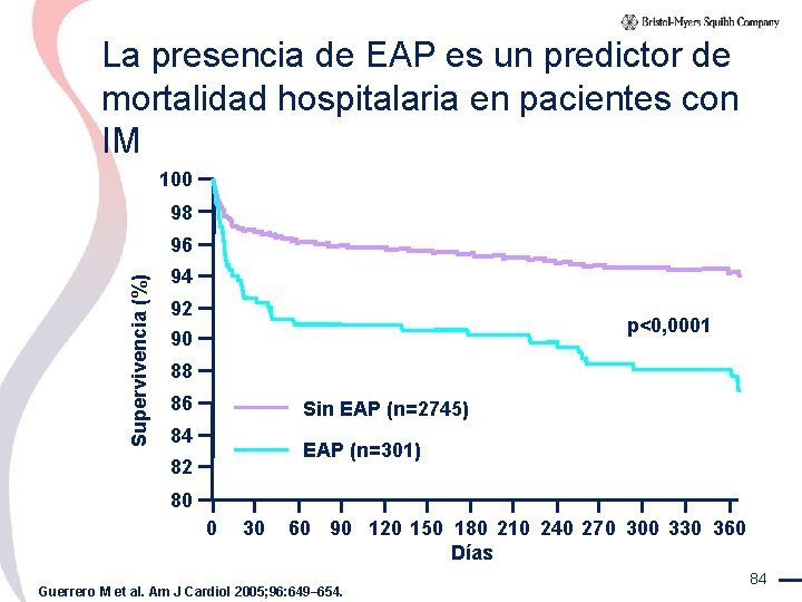 La presencia de EAP es un predictor de mortalidad hospitalaria en pacientes con IM