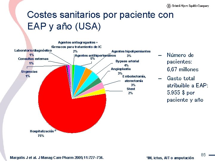 Costes sanitarios por paciente con EAP y año (USA) Agentes antiagregantes + fármacos para