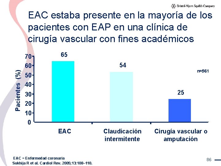 EAC estaba presente en la mayoría de los pacientes con EAP en una clínica