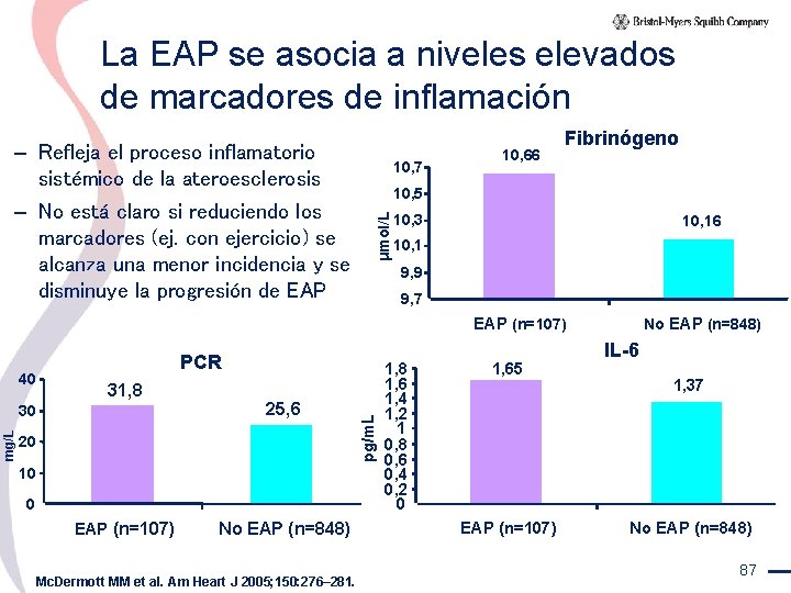 La EAP se asocia a niveles elevados de marcadores de inflamación 10, 7 10,