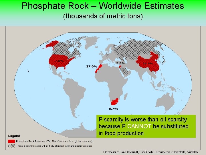 Phosphate Rock – Worldwide Estimates (thousands of metric tons) P scarcity is worse than