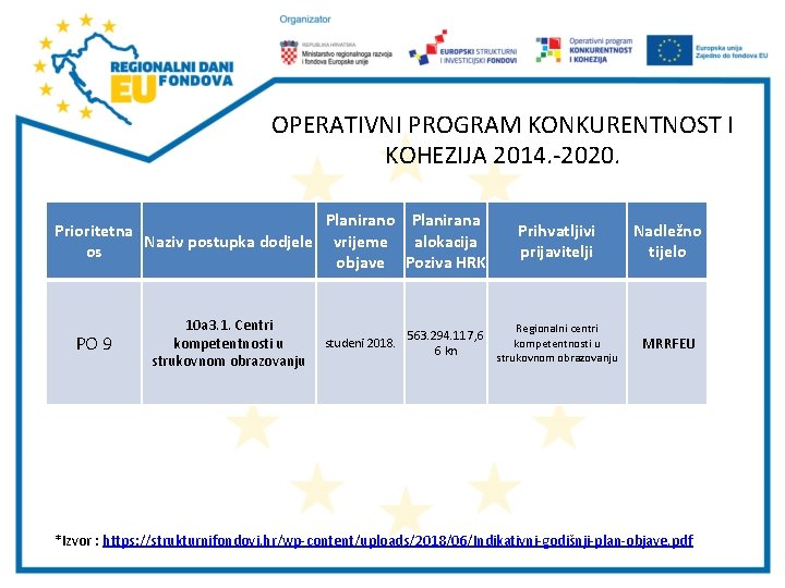 OPERATIVNI PROGRAM KONKURENTNOST I KOHEZIJA 2014. -2020. Prioritetna Naziv postupka dodjele os PO 9