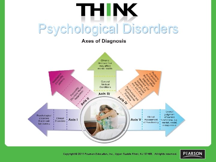 Psychological Disorders Copyright © 2011 Pearson Education, Inc. , Upper Saddle River, NJ 07458.