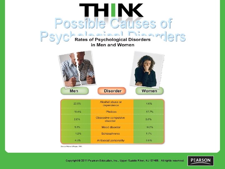 Possible Causes of Psychological Disorders Copyright © 2011 Pearson Education, Inc. , Upper Saddle