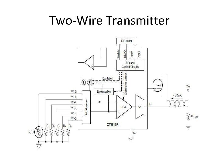 Smart transmitters Features of smart transmitter Has a