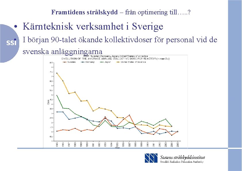 Framtidens strålskydd – från optimering till…. . ? • Kärnteknisk verksamhet i Sverige •