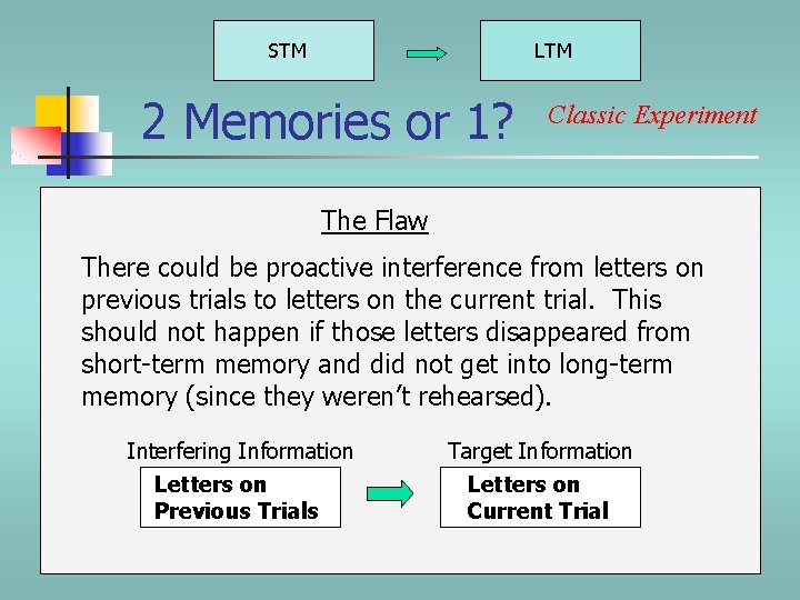 STM LTM 2 Memories or 1? Classic Experiment The Flaw There could be proactive