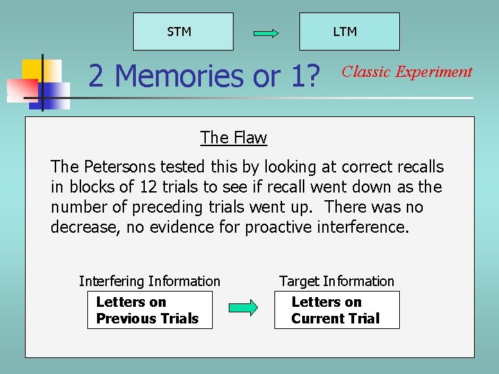 STM LTM 2 Memories or 1? Classic Experiment The Flaw The Petersons tested this