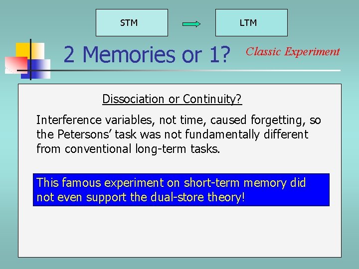 STM LTM 2 Memories or 1? Classic Experiment Dissociation or Continuity? Interference variables, not